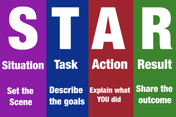 Star Method: Situation (Set the Scene), Task (Describe the goals), Action (Explain what YOU do), Result (Share the outcome)