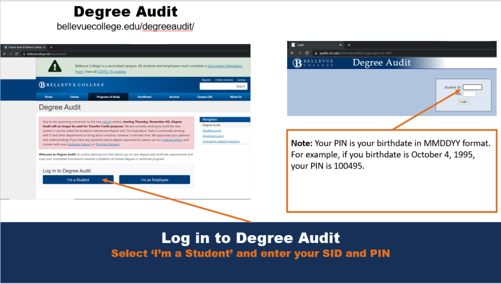 Picture that explains how to sign into degree audit. An arrow points to the login button for students, and a note gives additional login information.