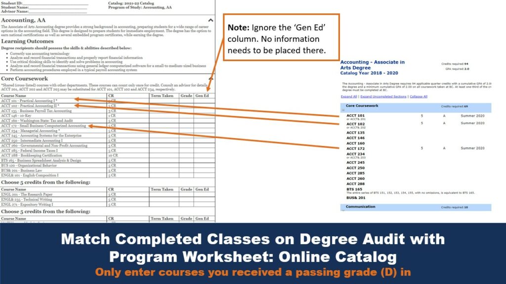 Match Completed Classes on Degree Audit with Program Worksheet Only enter courses you received a passing grade (D) in Note: Ignore the ‘Gen Ed’ column. No information needs to be placed there.