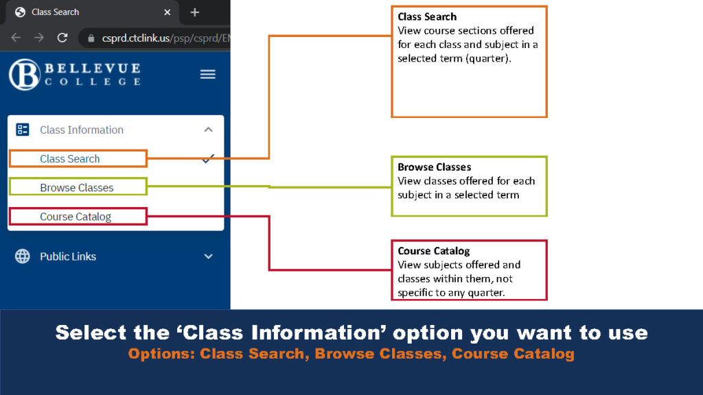 Picture that shows the three different features of class information: Class Search, Browse Classes, and Course Catalog