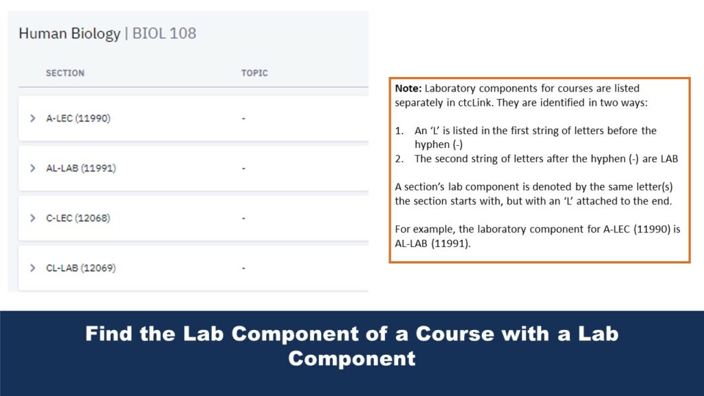 Picture that highlights the separation of information regarding lab components to courses found within class search. A note on the right provides additional information.