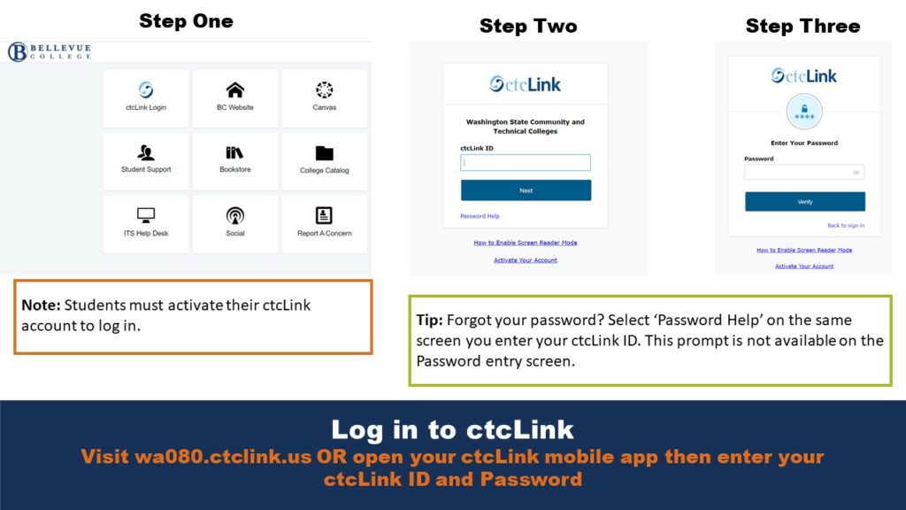 Three-step picture guide for signing into ctcLink through the website gateway or mobile app.