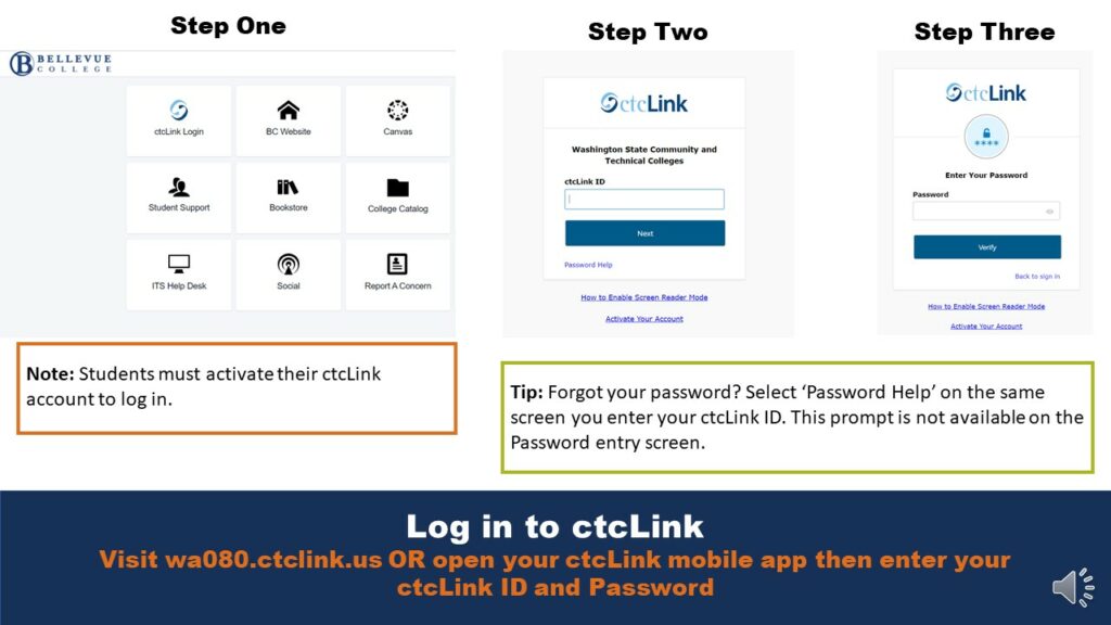 Three-step picture guide for signing into ctcLink through the website gateway or mobile app.