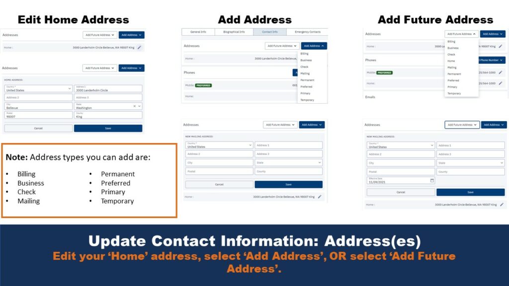 Picture depicting three different pages: on the left, the Edit Home Address Page; in the middle, the Add Address Page; on the right, the Add Future Address Page. On the lower left corner there is a note detailing the types of address that users can add.