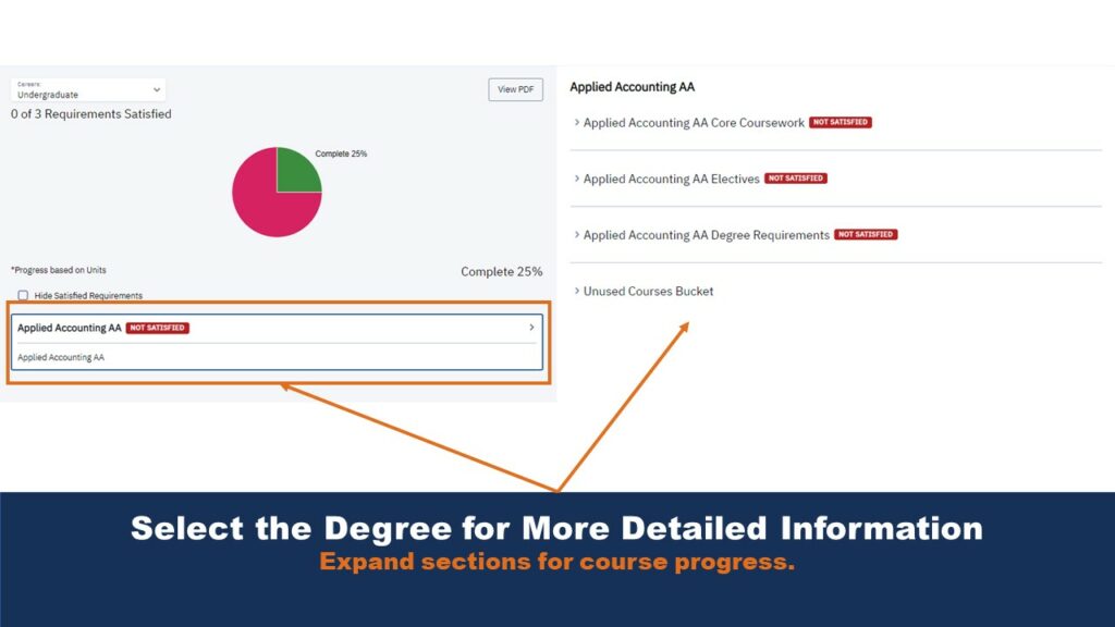 Picture of the Degree Progress page. Arrows point to the expansion button that gives more information about one's degree progress.