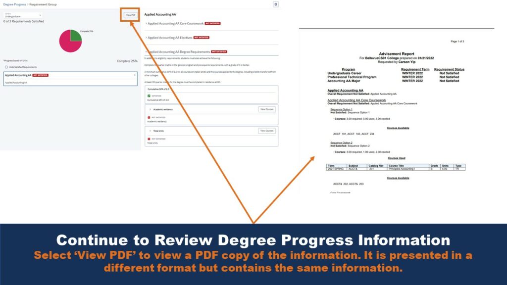 Picture of the Degree Progress page. An arrow points to the "View PDF" button, and another arrow points to an example of the PDF file generated when the button is clicked.