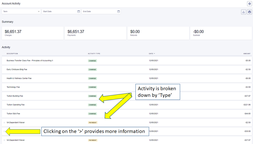 Picture that shows the Itemized Invoice list. Arrows point to important user interface elements.