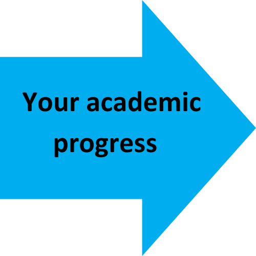 Blue arrow with overlaying text that reads: Your academic progress