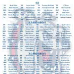 Congratulations to our Winter 2025 All-Star Athletes!