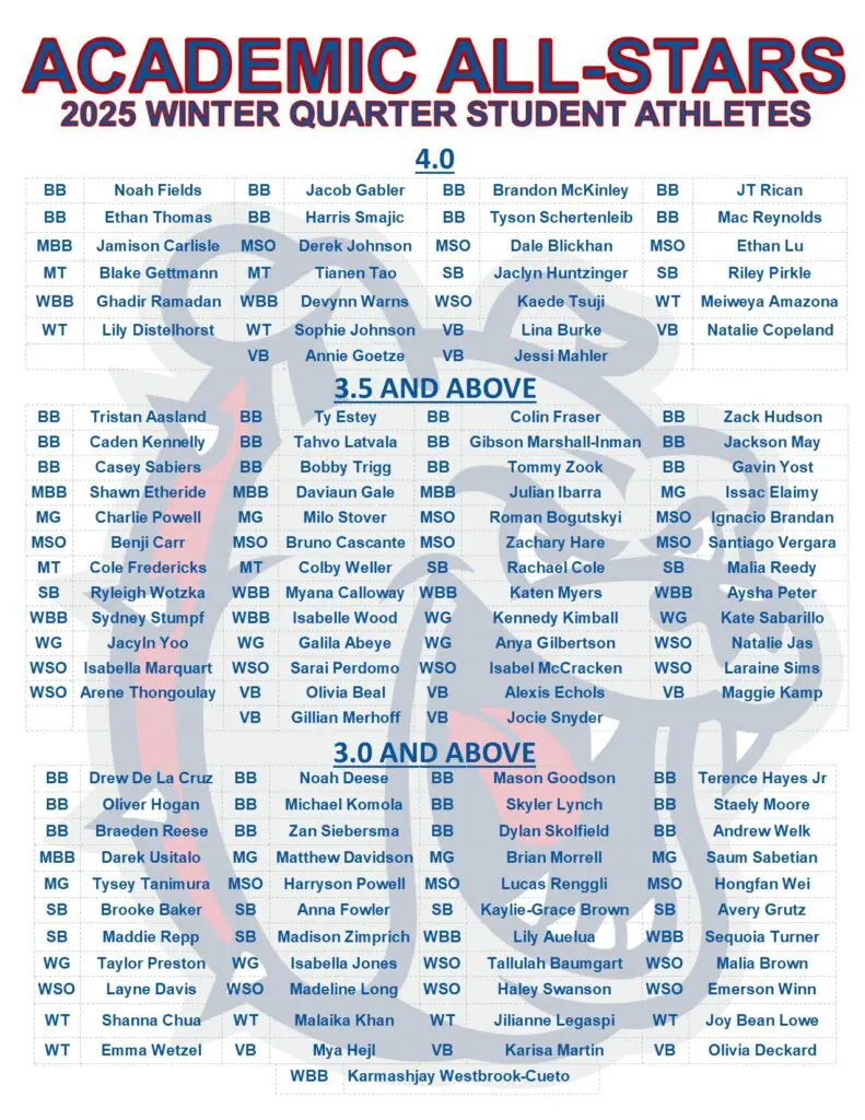 Poster showing a listing of all the Winter 2025 All Star Athletes, organized by grade point