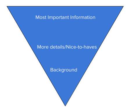 A graphic of an inverted pyramid: a triangle with the tip pointing down. At the widest part of the pyramid are the words "Most Important Information." In the middle of the pyramid are the words "More details/Nice-to-haves." At the tip of the pyramid is the word "Background."