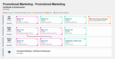 Course Maps - Bellevue College