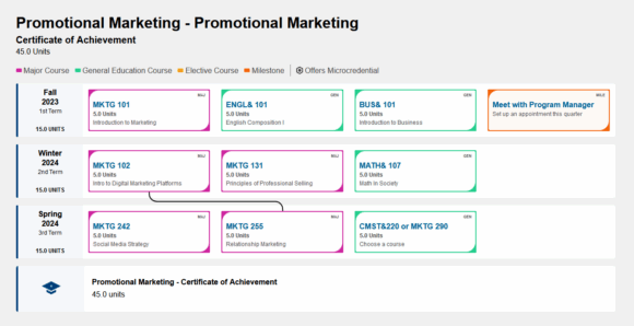 Course Maps - Bellevue College