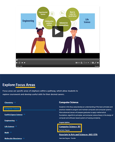 As a guide to show users where to click for the relevant information, the image highlights the “Focus Areas” section of the STEM Pathways page, as well as the Computer Science focus area beneath it, and the Program Option for the Computer Science BS.