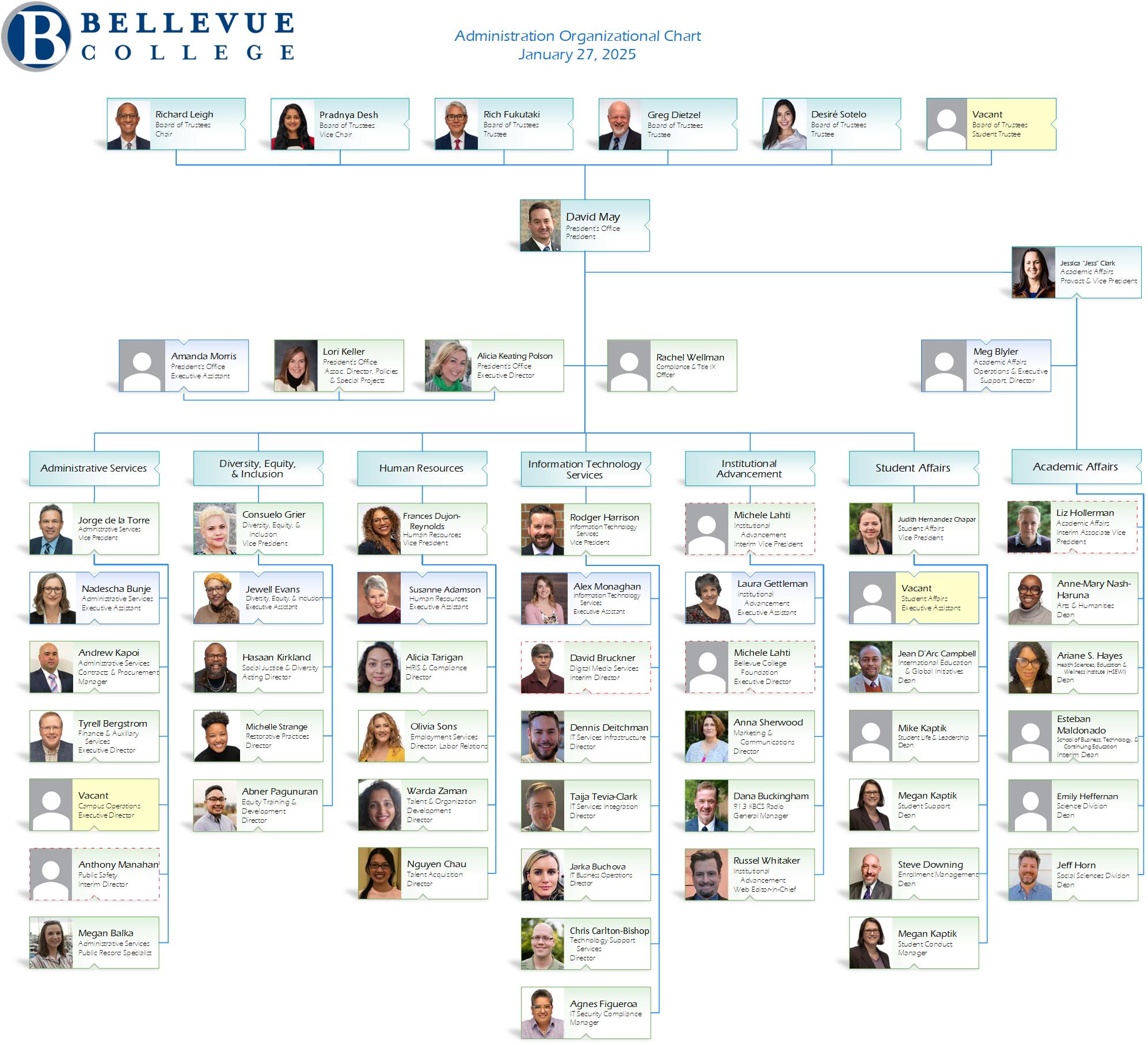College Leadership Bellevue College