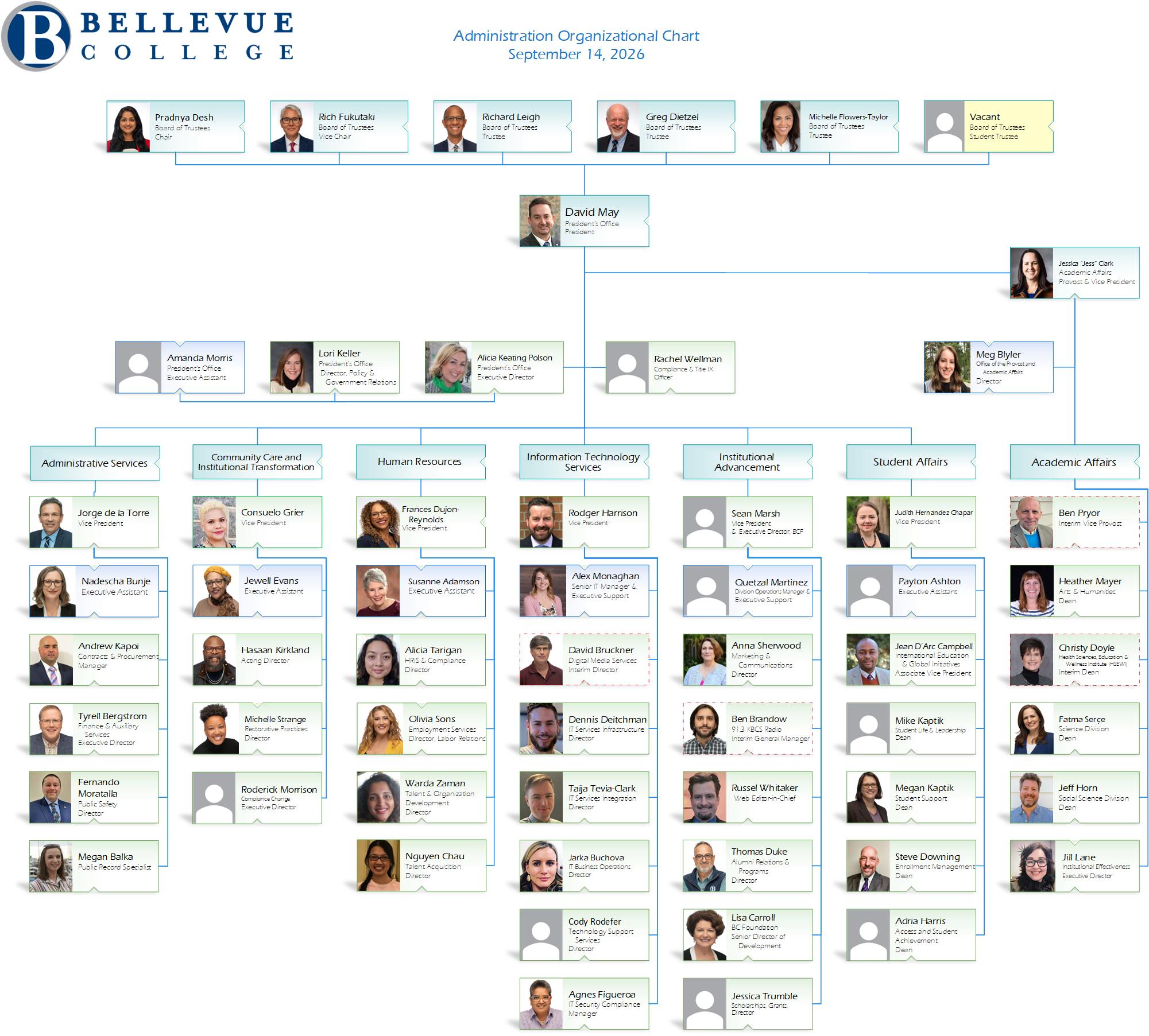 administration organizational chart