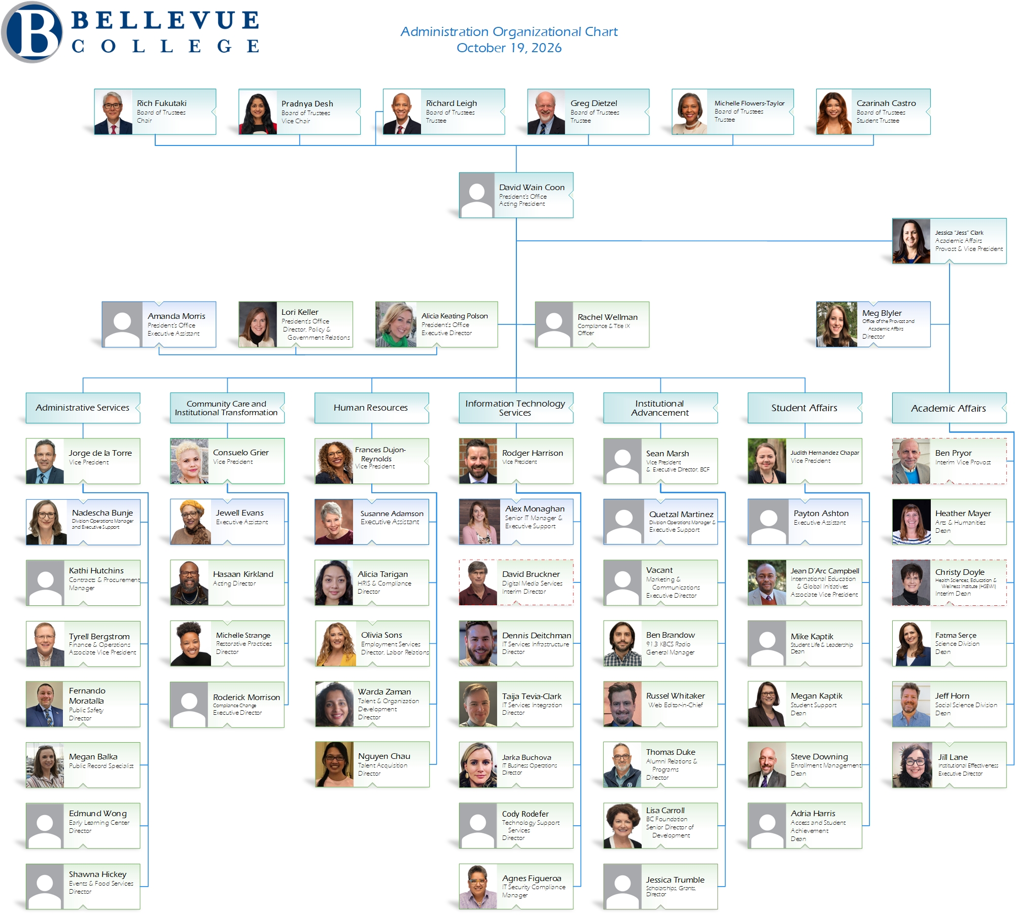 administration organizational chart