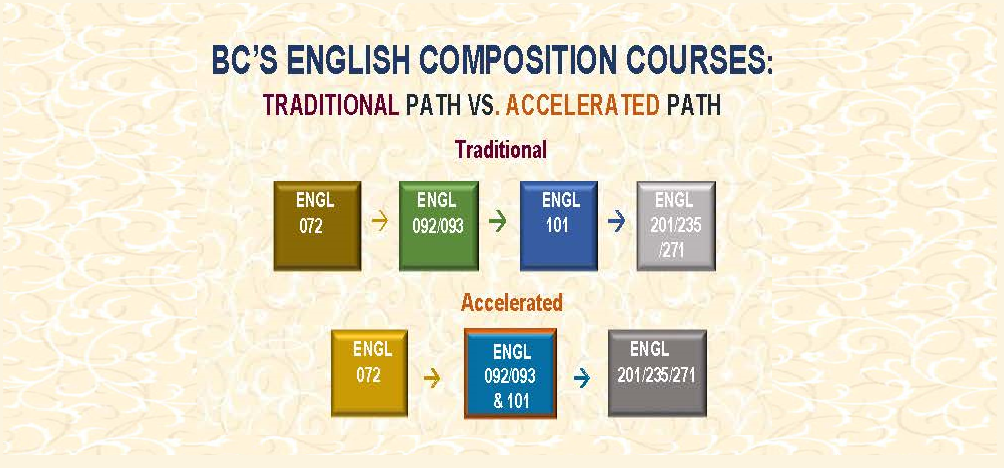 English Accelerated classes