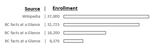 This is another subsection of the first barchart. This one shows the four largest numbers.