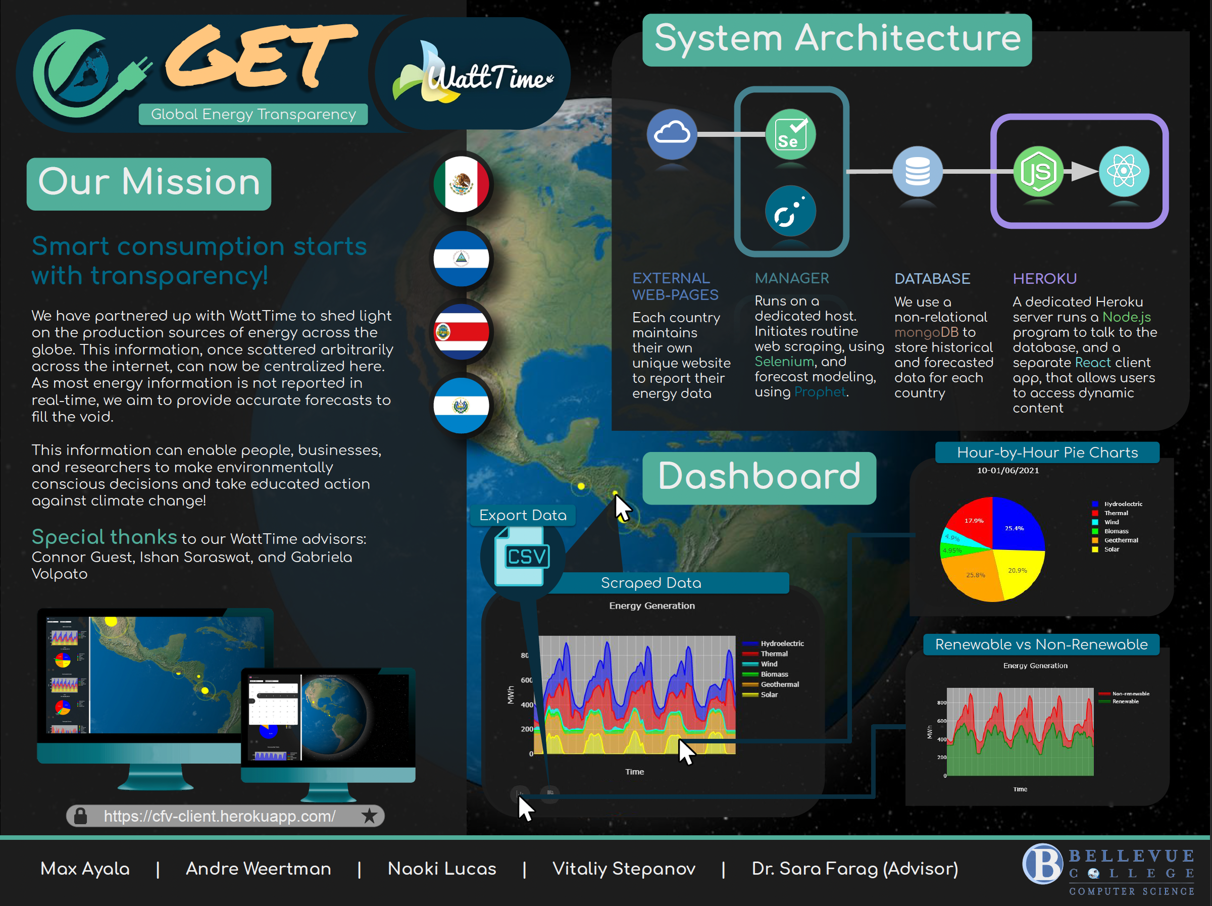 CS Senior Capstone poster for the project Global Energy Transparency. This contains information about a Partnered project with WattTime to shed light on the production source of energy across the globe. This information can enable people, businesses and researchers to make environmentally conscious decisions and take educated action against climate change.