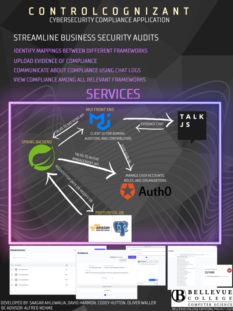 Project poster for ControlCognizant, a cybersecurity application that streamlines business security audits across different frameworks.