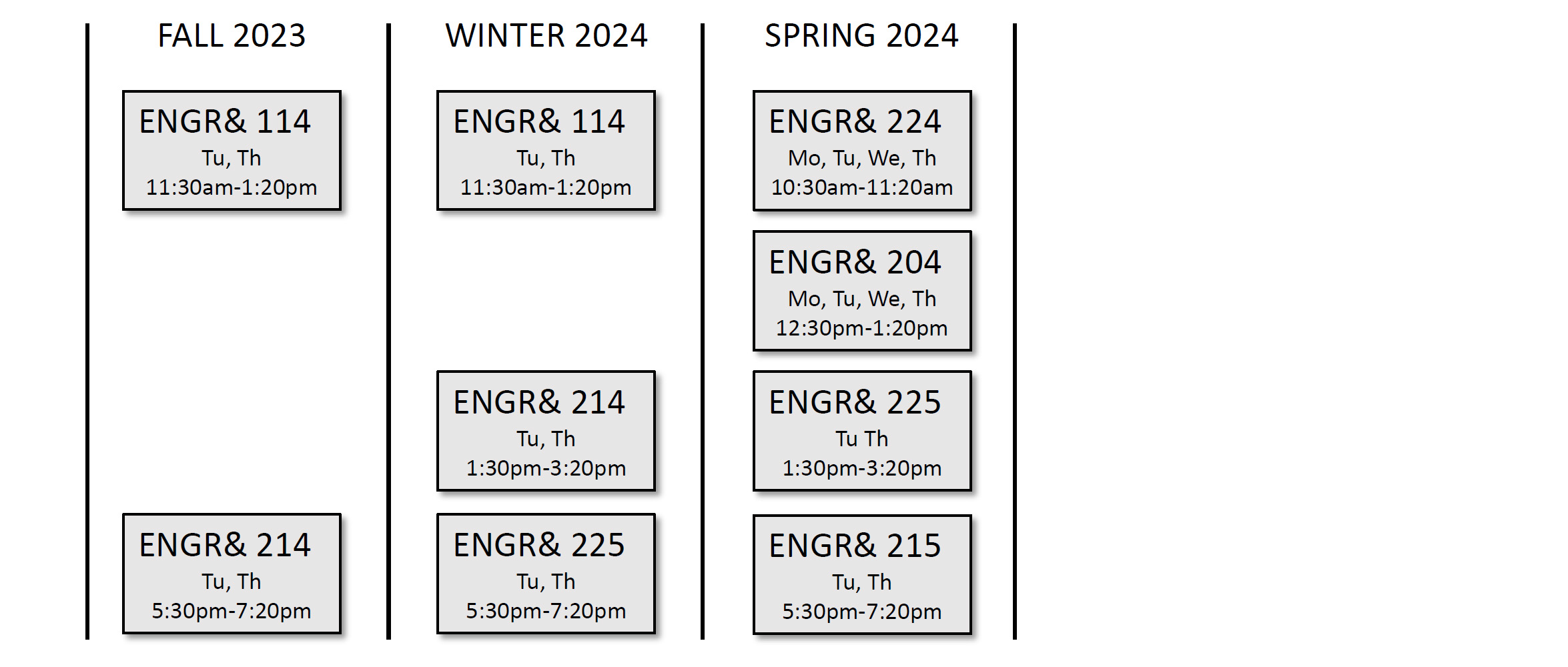 ENGR Course Offerings 2023-2024
Fall 2023: ENGR 114, ENGR 214
Winter 2024: ENGR 114, ENGR 214, ENGR 225
Spring 2024: ENGR 204, ENGR 215, ENGR 224, ENGR 225