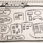 Using Sketchnotes in Your Classroom