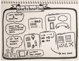 sketchnoting