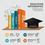 Creating an Infographic Syllabus