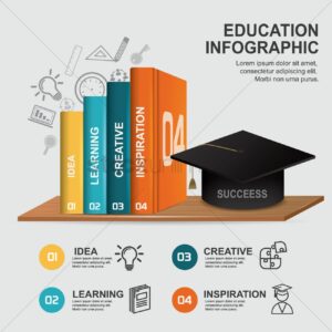 Picture of an infographic