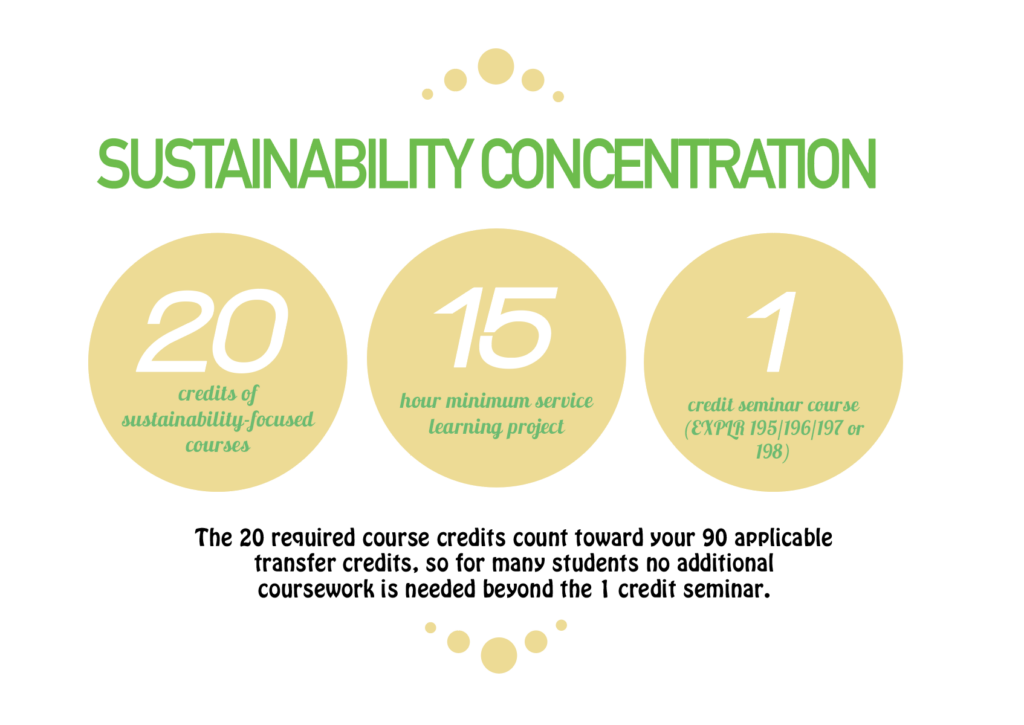 • 20 credits of sustainability-focused courses, • a 15 hour minimum service learning project, and • a 1 credit seminar course (EXPRL 195/196/197 or 198) The 20 required course credits count toward your 90 applicable transfer credits, so for many students no additional coursework is needed beyond the 1 credit seminar.