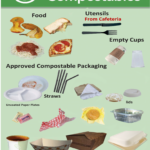 Food and Compostables poster