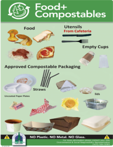 Food and Compostables poster