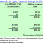 Cost cutting numbers on spreadshett