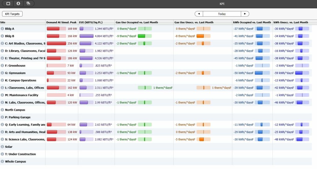 BC Building Dashboard KPI screen shot