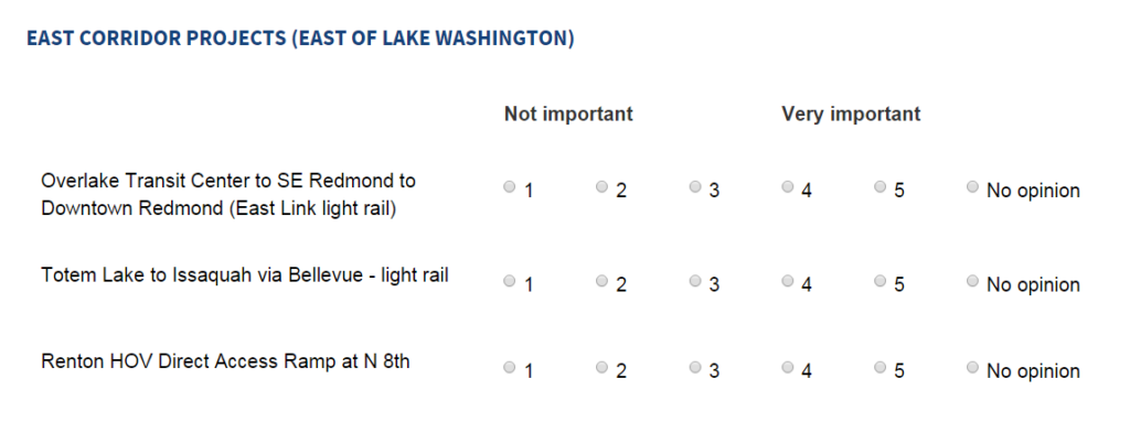 This picture is segment of the Sound Transit three survey. There are three projects listed on the survey. Overlake Transit Center (light rail), Totem Lake to Issaquah via Bellevue (light rail), and Renton HOV Direct Access Ramp at N 8th. Survey participants can rate each project as 1 to 5 on a scale of importance, or they can have no opinion.