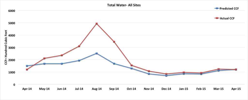 Waterapril2015