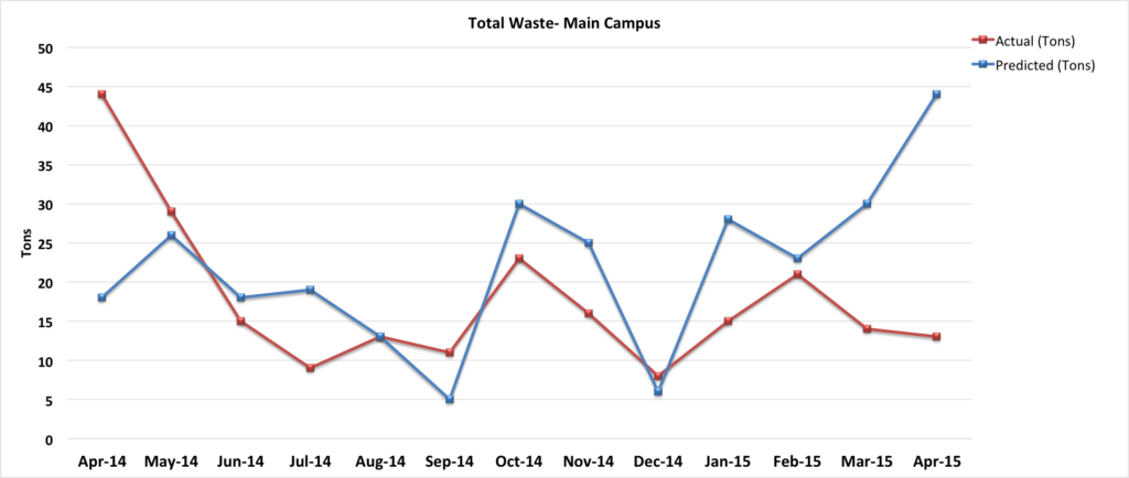 wasteapril2015