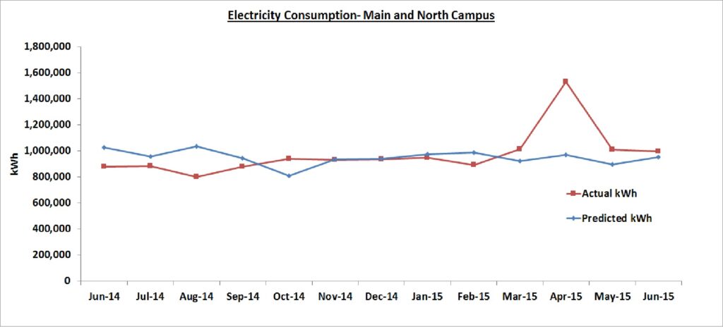 ELEC CONS