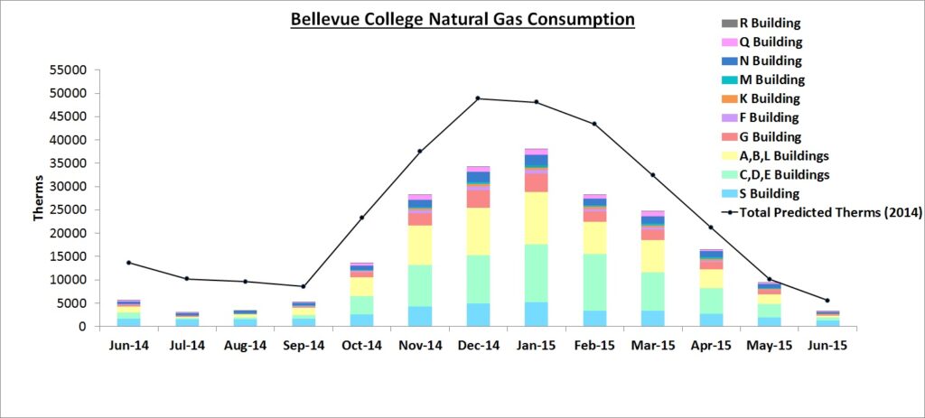 Natural Gas June 2015