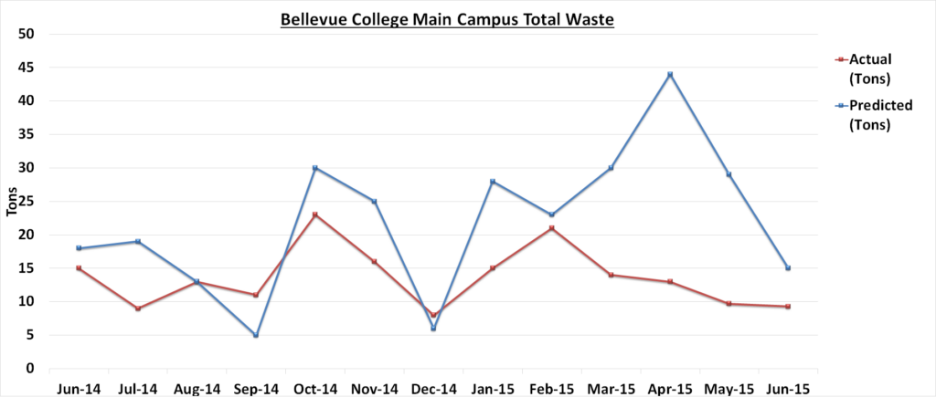 Waste June 2015