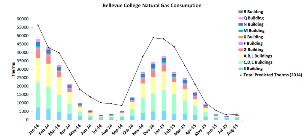 Natural Gas Aug 2015- Nov Report