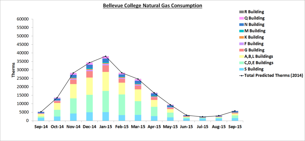 natural gas graph sept 2015- dec report