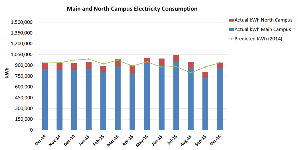 Elec Graph Oct 2015-Jan Report