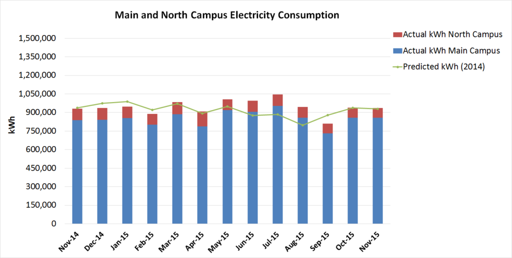 Electricity November 2015