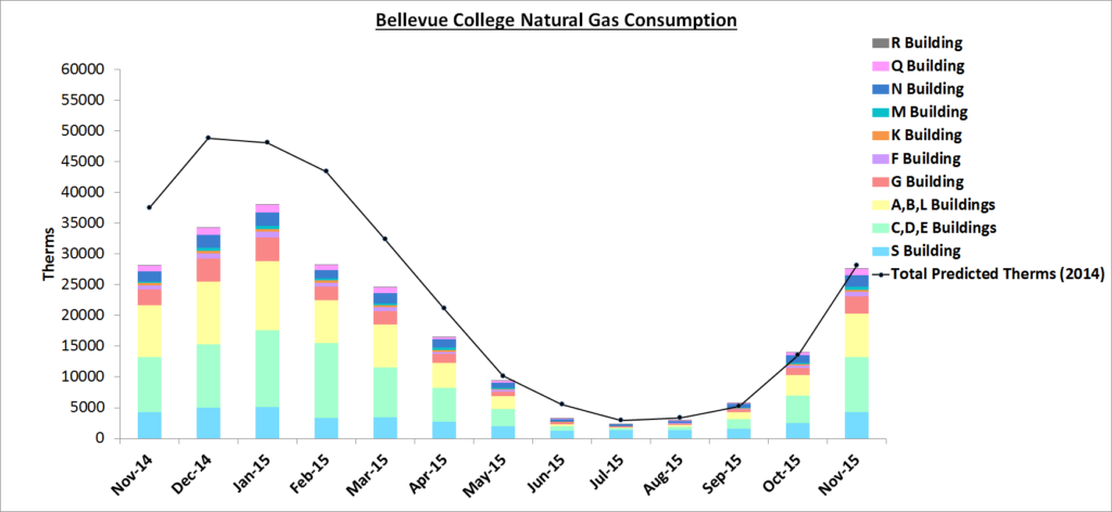 Gas November 2015