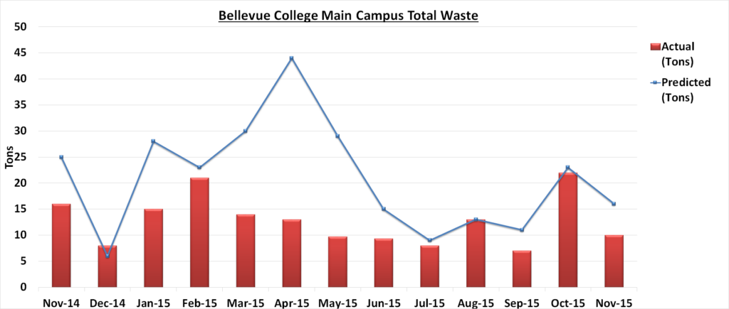 Waste November 2015