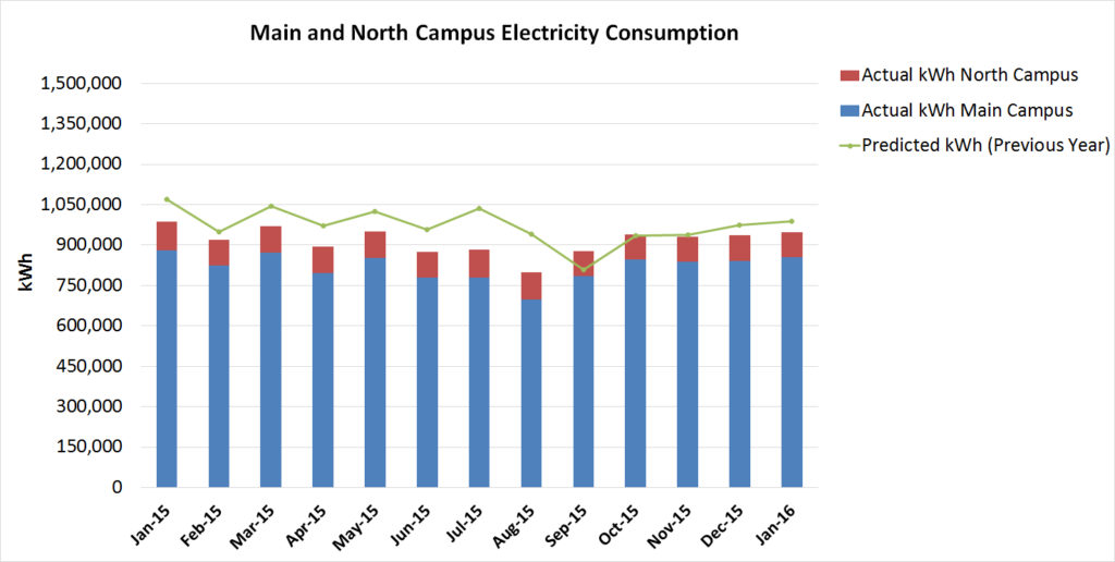 Jan 2016 Electric- for May Posting