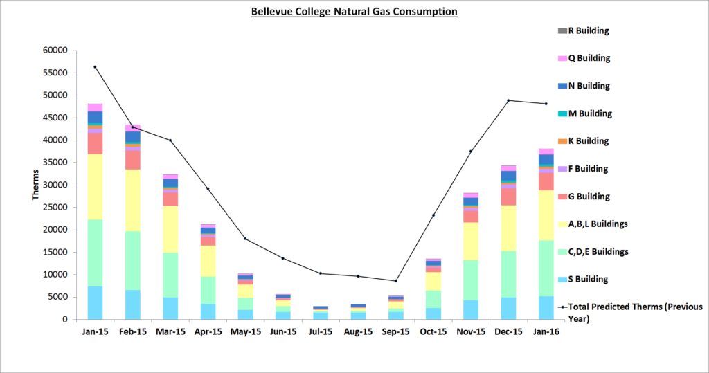 Jan 2016 Gas-for May Posting