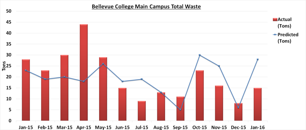 Jan 2016 Waste- for May